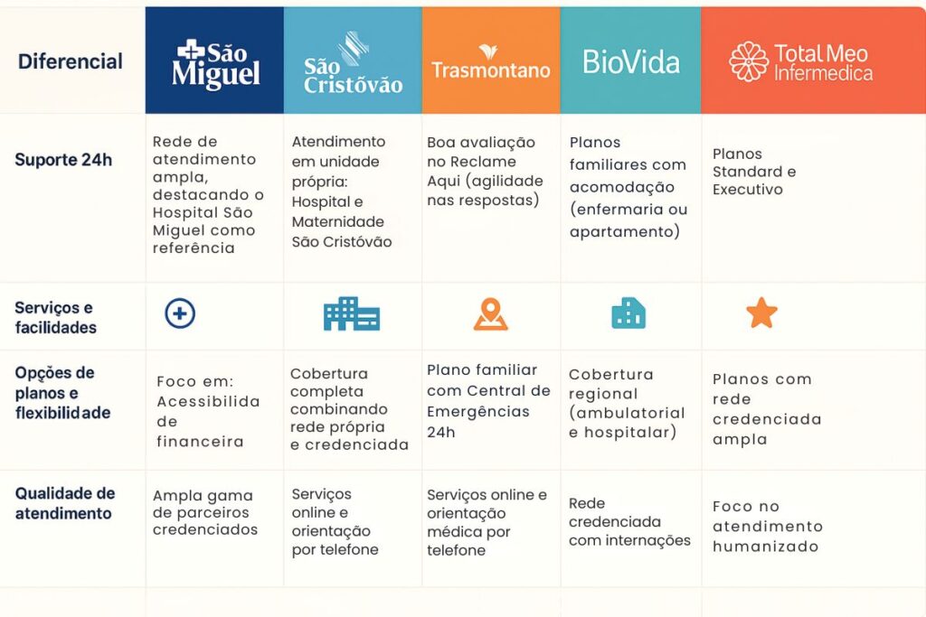 custo-benefício