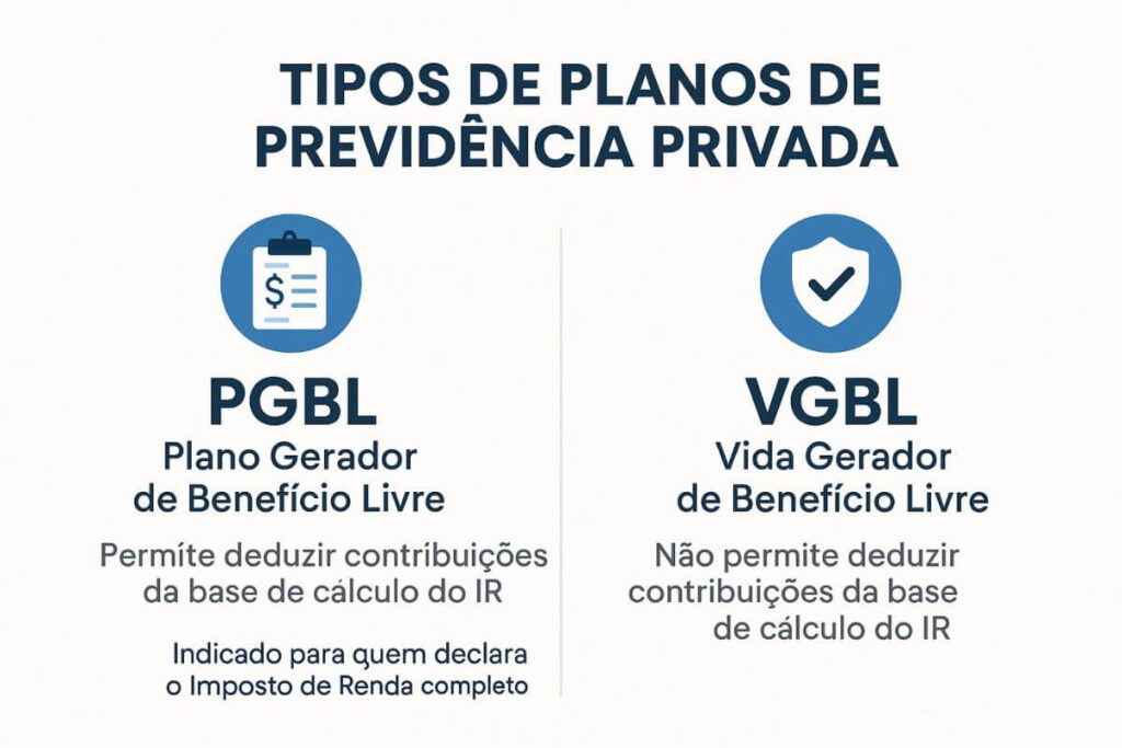 Previdência Privada