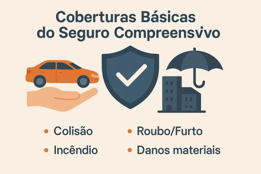 seguro compreensivo